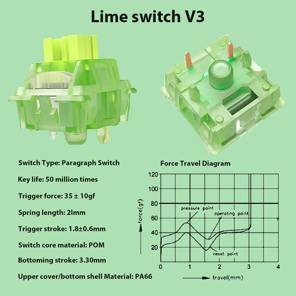 Mechanical Keyboard Switch Lub - Keyboard Lube Kit 리뷰 및 가격