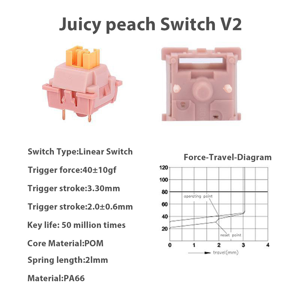 Mechanical Keyboard V2 Switch  - Keyboard Lube Kit 리뷰 및 가격