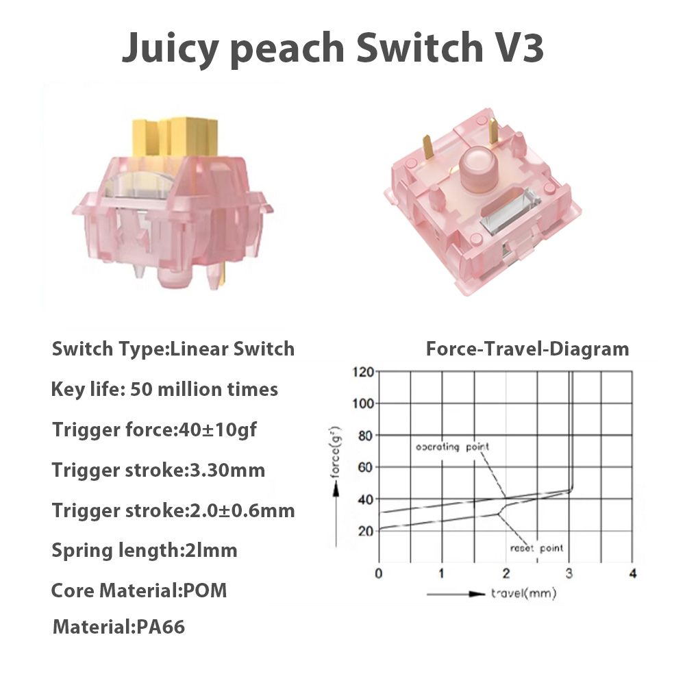 Mechanical Keyboard V2 Switch  - Keyboard Lube Kit 리뷰 및 가격