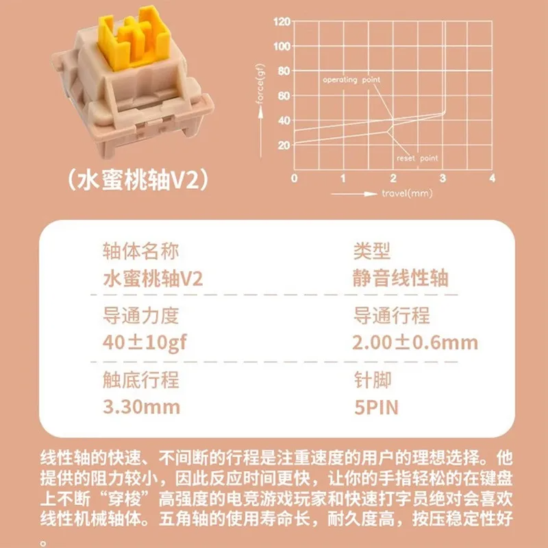 Outemu Silent Peach V2 Switch  - Keyboard Lube Kit 리뷰 및 가격