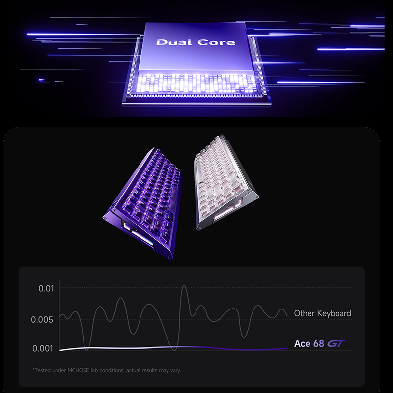 MCHOSE Ace 68 GT Aluminum Allo - Gaming Keyboard Hot Swappable 리뷰 및 가격