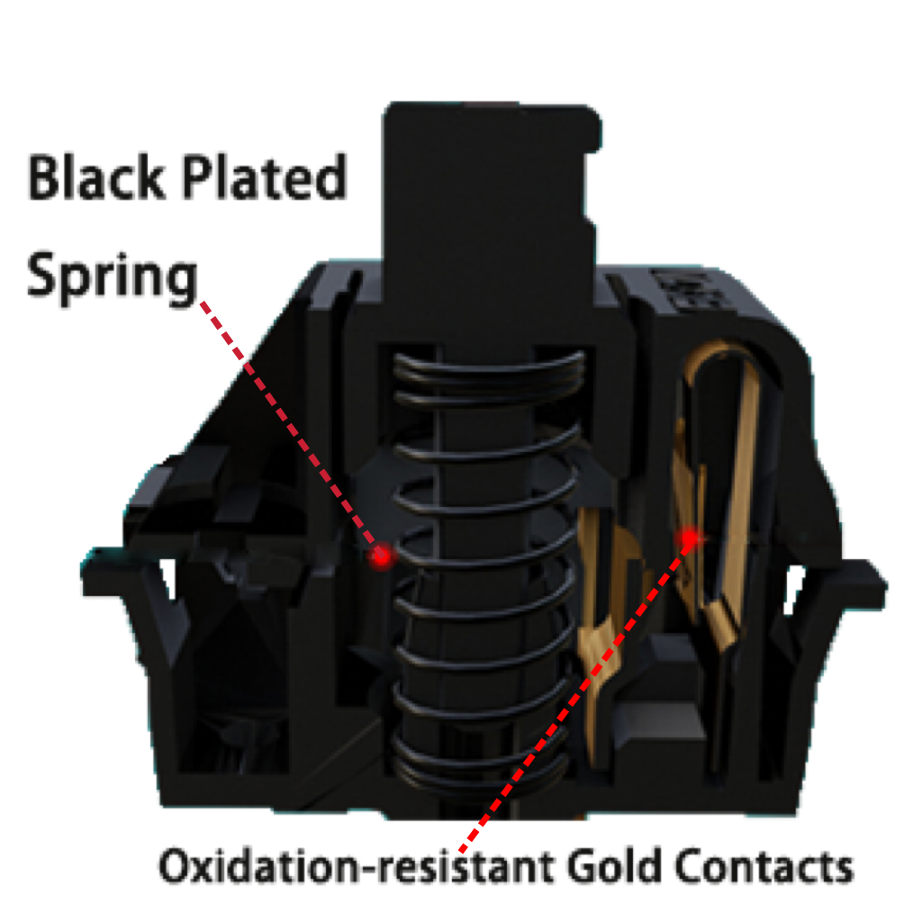 Gateron Oil King 3.0 Switches  - Keyboard Lube Kit 리뷰 및 가격
