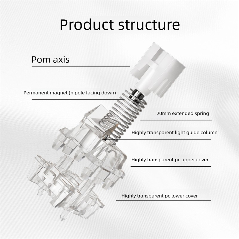 PHYLINA ThunderFlash White Mag - Keyboard Lube Kit 리뷰 및 가격