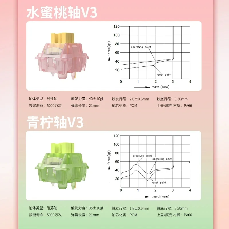 Outemu Silent Lemon V3 Switch  - Keyboard Lube Kit 리뷰 및 가격